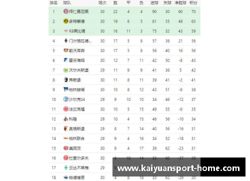 拜仁慕尼黑榜首稳固！德甲积分领先优势扩大 - 副本